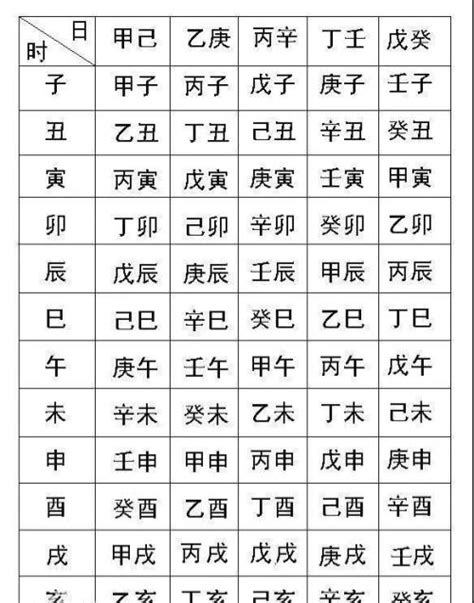 生辰八字查詢對照表|生辰八字查询